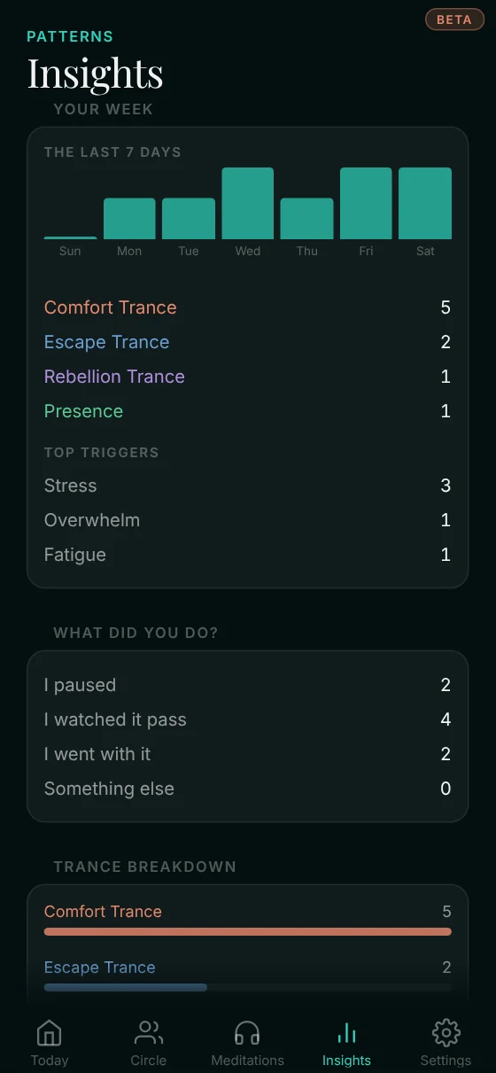 Trance Tracker app — Read your Insights