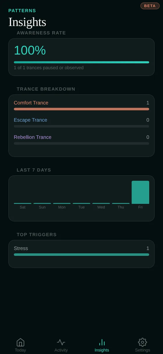 Trance Tracker app — Read your Insights